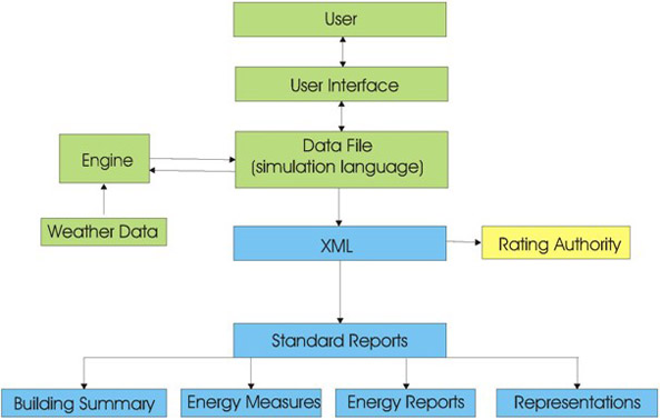 standard_reports_info_flow.jpg