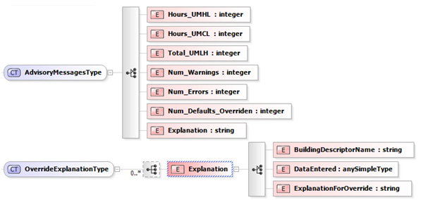 xml-advisory-messages-type.jpg