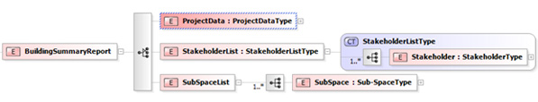 xml-building-summary-report-structure.jpg