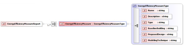 xml-energy-efficiency-measure-report-structure.jpg