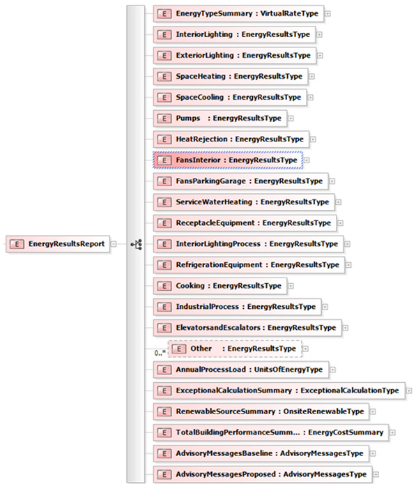 xml-energy-results-report-structure..jpg