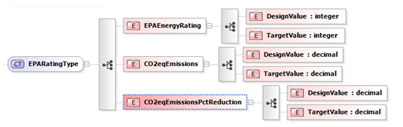 xml-epa-rating-type.jpg