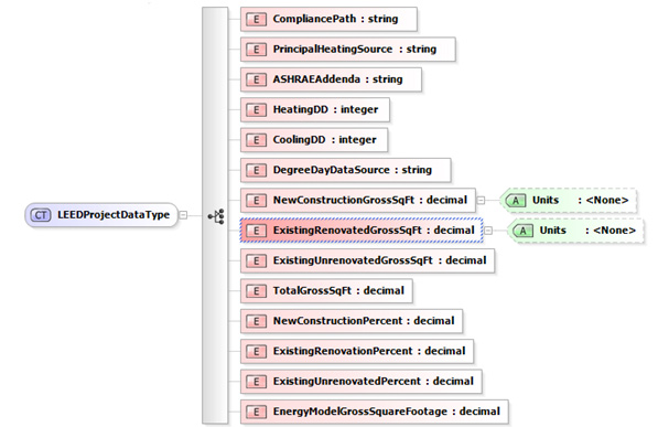 xml-leed-project-data-type.jpg