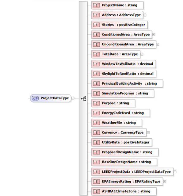 xml-product-data-type.jpg