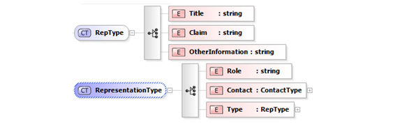 xml-rep-type-and-representation-type.jpg