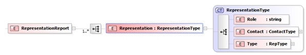 xml-representation-report-structure.jpg