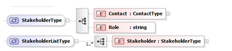 xml-stakeholder-type.jpg