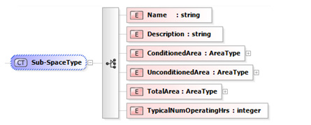xml-sub-space-type.jpg