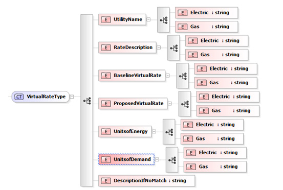 xml-virtual-rate-type.jpg