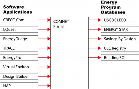 Standard Format for Transfer of Simulation Results